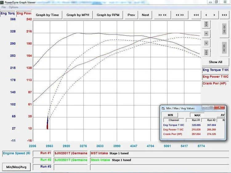 MST Performance Induction Kit for Audi A4 & A5 TFSI EA888 Gen 1 & Gen 2 With MAF Sensor - Image 6